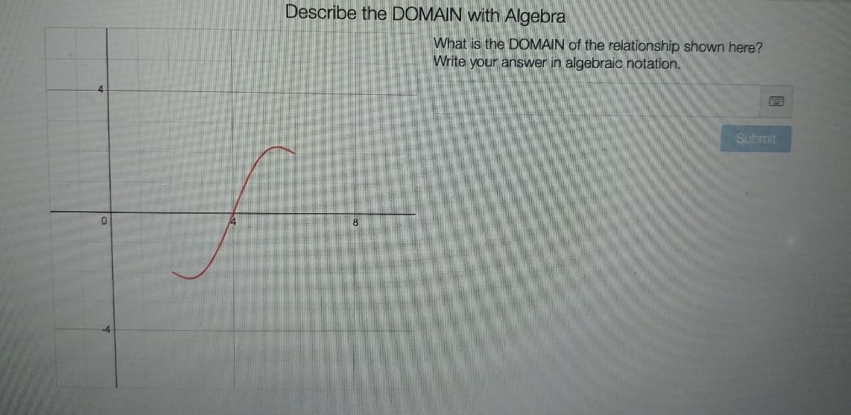 Describe the DOMAIN with Algebra
What is the DOMAIN of the relationship shown here?
Write your answer in algebraic notation.
Submit
