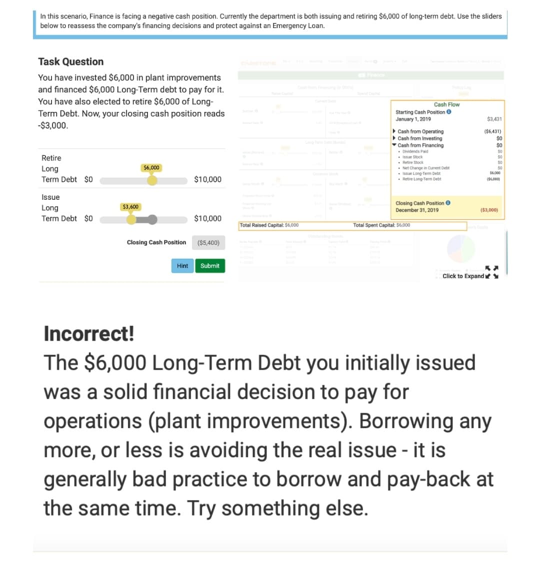 In this scenario, Finance is facing a negative cash position. Currently the department is both issuing and retiring $6,000 of long-term debt. Use the sliders
below to reassess the company's financing decisions and protect against an Emergency Loan.
Task Question
You have invested $6,000 in plant improvements
and financed $6,000 Long-Term debt to pay for it.
You have also elected to retire $6,000 of Long-
Term Debt. Now, your closing cash position reads
-$3,000.
Retire
Long
Term Debt $0
Issue
Long
Term Debt $0
$3,600
$6,000
$10,000
$10,000
Closing Cash Position ($5,400)
Hint Submit
Total Raised Capital: $6,000
Spence
0
Starting Cash Position
January 1, 2019
Cash Flow
Cash from Operating
Cash from Investing
Cash from Financing
. Dividends Paid
• Issue Stock
. Retire Stock
.Net Change in Cument Debt
• Issue Long-Term Debt
. Retire Long-Term Debt
Closing Cash Position
December 31, 2019
Total Spent Capital: $6,000
$3,431
($6,431)
$0
SO
$0
$0
$0
$0
$6,000
($6,000)
($3,000)
K
Click to Expand✓
Incorrect!
The $6,000 Long-Term Debt you initially issued
was a solid financial decision to pay for
operations (plant improvements). Borrowing any
more, or less is avoiding the real issue - it is
generally bad practice to borrow and pay-back at
the same time. Try something else.