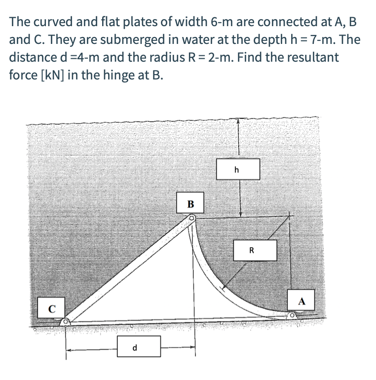 The curved and flat plates of width 6-m are connected at A, B
and C. They are submerged in water at the depth h=7-m. The
distance d =4-m and the radius R= 2-m. Find the resultant
force [kN] in the hinge at B.
h
В
R
A
d
