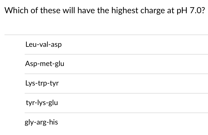 Which of these will have the highest charge at pH 7.0?
Leu-val-asp
Asp-met-glu
Lys-trp-tyr
tyr-lys-glu
gly-arg-his
