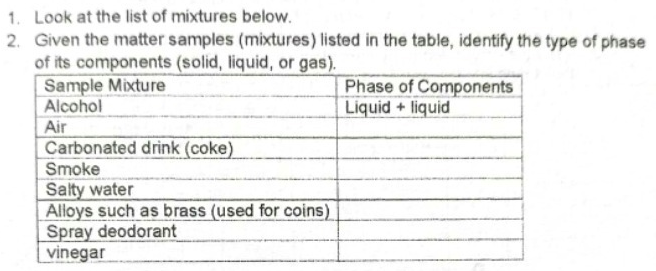 1. Look at the list of mixtures below.
2. Given the matter samples (mixtures) listed in the table, identify the type of phase
of its components (solid, liquid, or gas).
Sample Mixture
Alcohol
Phase of Components
Liquid + liquid
Air
Carbonated drink (coke)
Smoke
Salty water
Alloys such as brass (used for coins)
Spray deodorant
vinegar
