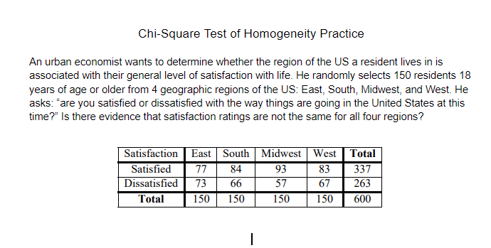 Chi-Square Test of Homogeneity Practice
An urban economist wants to determine whether the region of the US a resident lives in is
associated with their general level of satisfaction with life. He randomly selects 150 residents 18
years of age or older from 4 geographic regions of the US: East, South, Midwest, and West. He
asks: "are you satisfied or dissatisfied with the way things are going in the United States at this
time?" Is there evidence that satisfaction ratings are not the same for all four regions?
Satisfaction | East | South | Midwest West Total
84
66
83
77
Dissatisfied
73
Satisfied
93
57
337
263
67
Total
150
150
150
150
600
