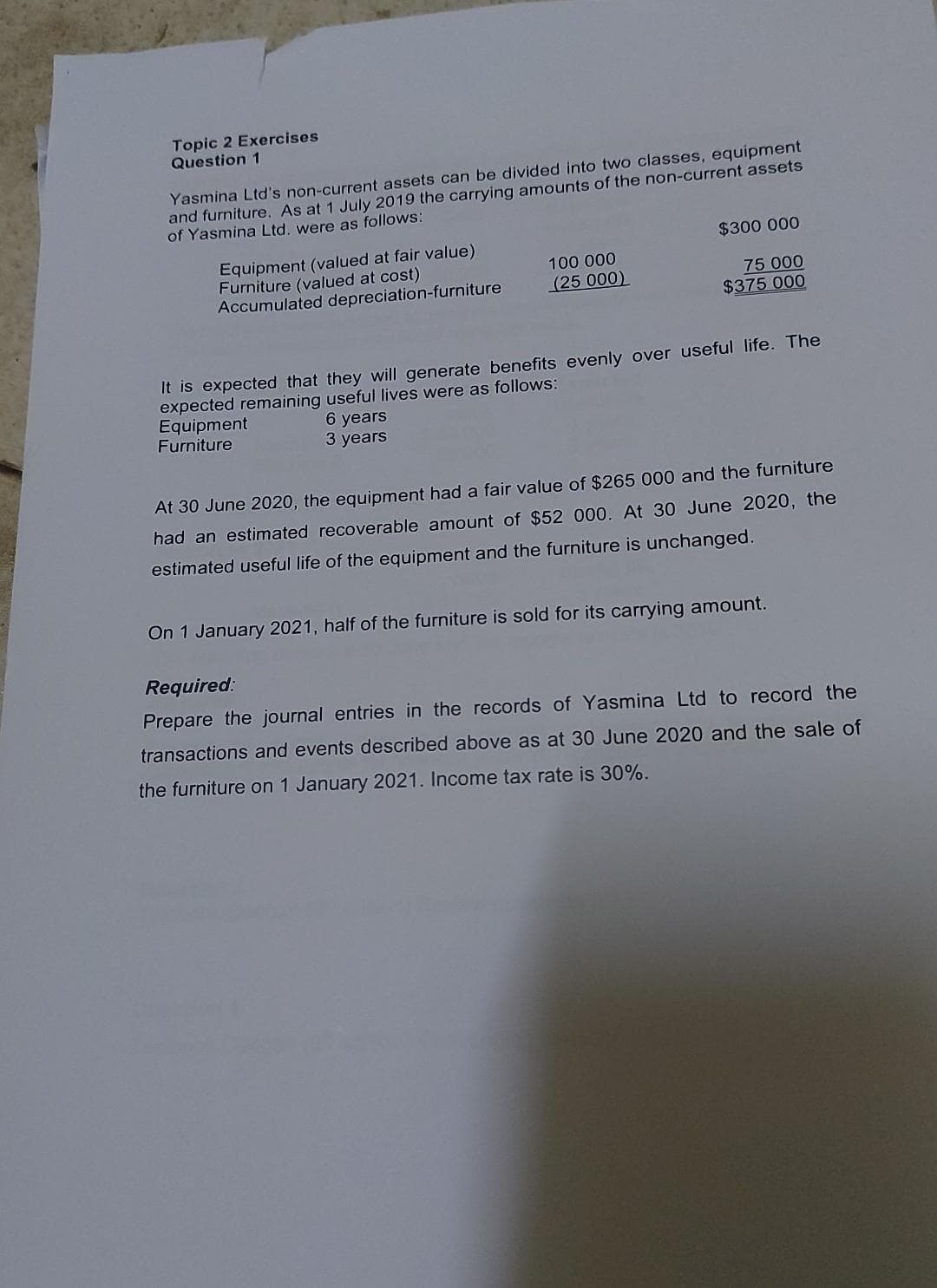 Topic 2 Exercises
Question 1
Yasmina Ltd's non-current assets can be divided into two classes, equipment
and furniture. As at 1 July 2019 the carrying amounts of the non-current assets
of Yasmina Ltd. were as follows:
Equipment (valued at fair value)
Furniture (valued at cost)
Accumulated depreciation-furniture
100 000
(25 000)
6 years
3 years
$300 000
75 000
$375 000
It is expected that they will generate benefits evenly over useful life. The
expected remaining useful lives were as follows:
Equipment
Furniture
At 30 June 2020, the equipment had a fair value of $265 000 and the furniture
had an estimated recoverable amount of $52 000. At 30 June 2020, the
estimated useful life of the equipment and the furniture is unchanged.
On 1 January 2021, half of the furniture is sold for its carrying amount.
Required:
Prepare the journal entries in the records of Yasmina Ltd to record the
transactions and events described above as at 30 June 2020 and the sale of
the furniture on 1 January 2021. Income tax rate is 30%.