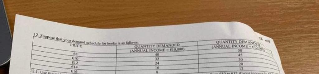 12. Suppose that your demand schedule for books is as follows
QUANTITY DEMANDED
(ANNUAL INCOME-E10,000)
40
32
24
QUANTITY DEMANDER
TANNUAL INCOME ~ €12.0
50
45
30
20
12
PRICE
€8
€10
€12
€14
16
O10to fl12 if vour income l
12,1. Use the mil
€16
