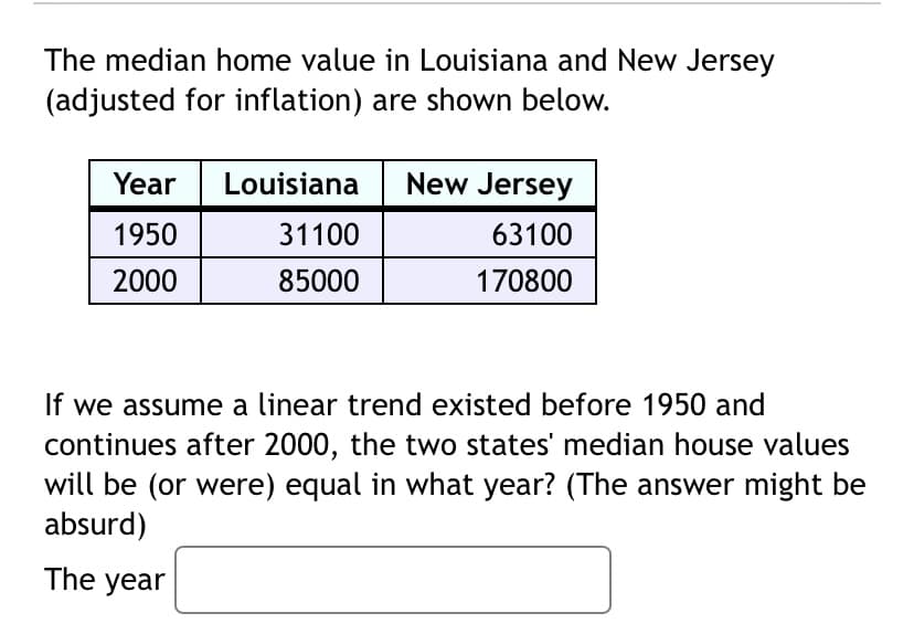 The median home value in Louisiana and New Jersey
(adjusted for inflation) are shown below.
Year
Louisiana
New Jersey
1950
31100
63100
2000
85000
170800
If we assume a linear trend existed before 1950 and
continues after 2000, the two states' median house values
will be (or were) equal in what year? (The answer might be
absurd)
The year
