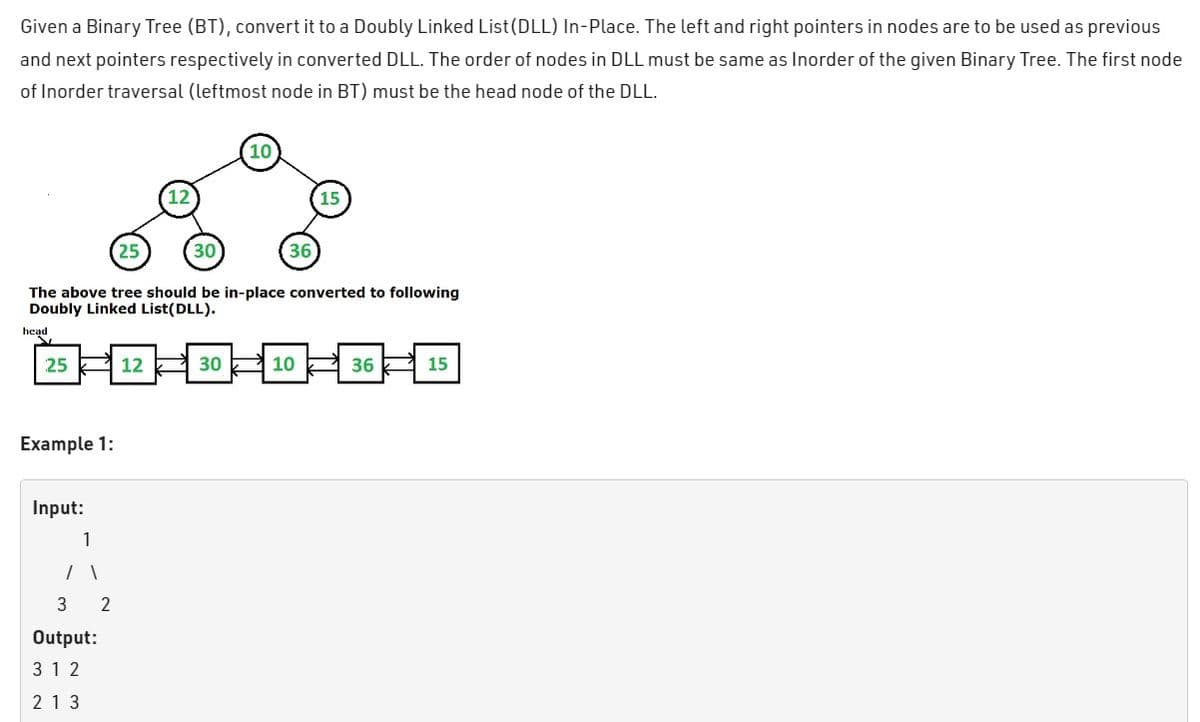 Given a Binary Tree (BT), convert it to a Doubly Linked List (DLL) In-Place. The left and right pointers in nodes are to be used as previous
and next pointers respectively in converted DLL. The order of nodes in DLL must be same as Inorder of the given Binary Tree. The first node
of Inorder traversal (leftmost node in BT) must be the head node of the DLL.
25
Example 1:
Input:
1
/ 1
3 2
25
The above tree should be in-place converted to following
Doubly Linked List(DLL).
head
12 30-10 36 —15
Output:
312
213
30
10
36
15