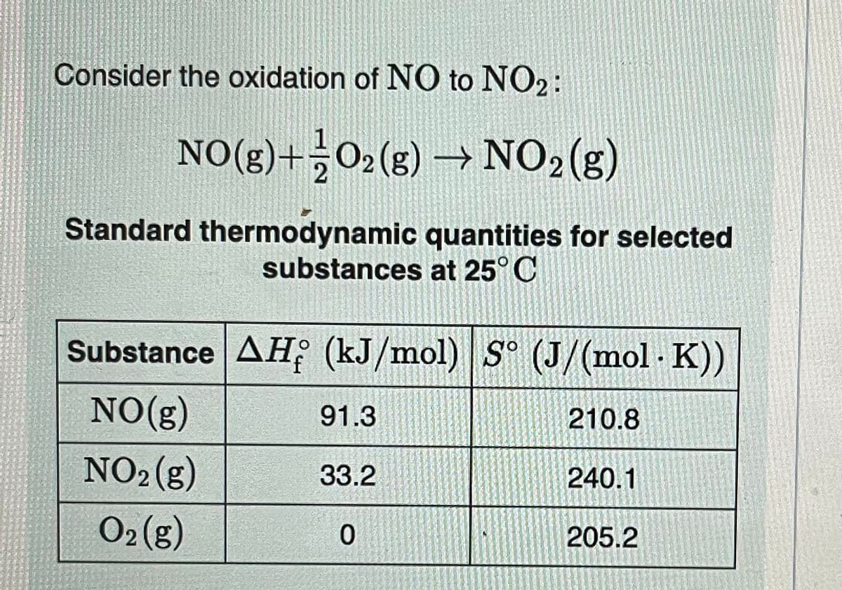 Consider the oxidation of NO to NO₂:
NO(g) + O₂(g) → NO₂ (g)
Standard thermodynamic quantities for selected
substances at 25°C
Substance AH (kJ/mol) S° (J/(mol-K))
NO(g)
NO₂(g)
O₂(g)
91.3
33.2
0
210.8
240.1
205.2