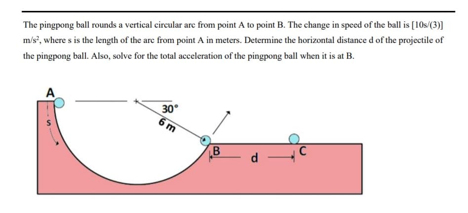 The pingpong ball rounds a vertical circular arc from point A to point B. The change in speed of the ball is [10s/(3)]
m/s?, where s is the length of the arc from point A in meters. Determine the horizontal distance d of the projectile of
the pingpong ball. Also, solve for the total acceleration of the pingpong ball when it is at B.
A
30°
6 m
C
B
d
