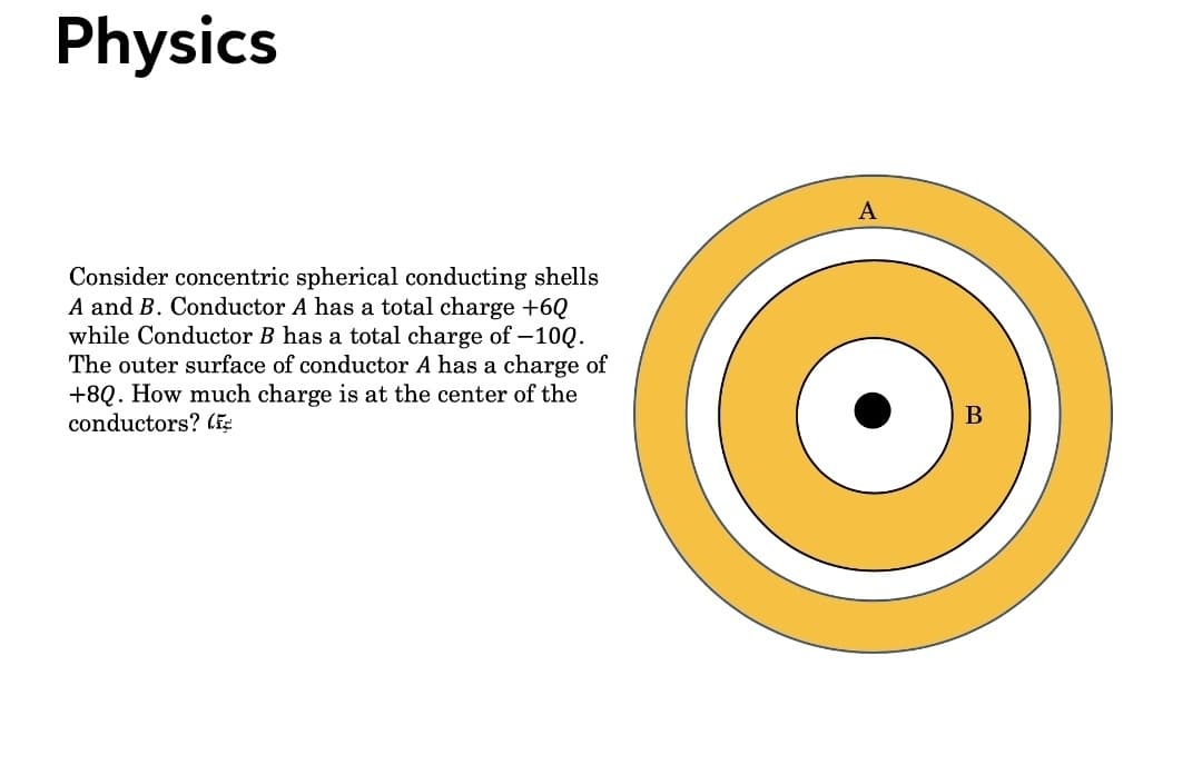 Consider concentric spherical conducting shells
A and B. Conductor A has a total charge +6Q
while Conductor B has a total charge of -10Q.
The outer surface of conductor A has a charge of
+8Q. How much charge is at the center of the
conductors? lig
