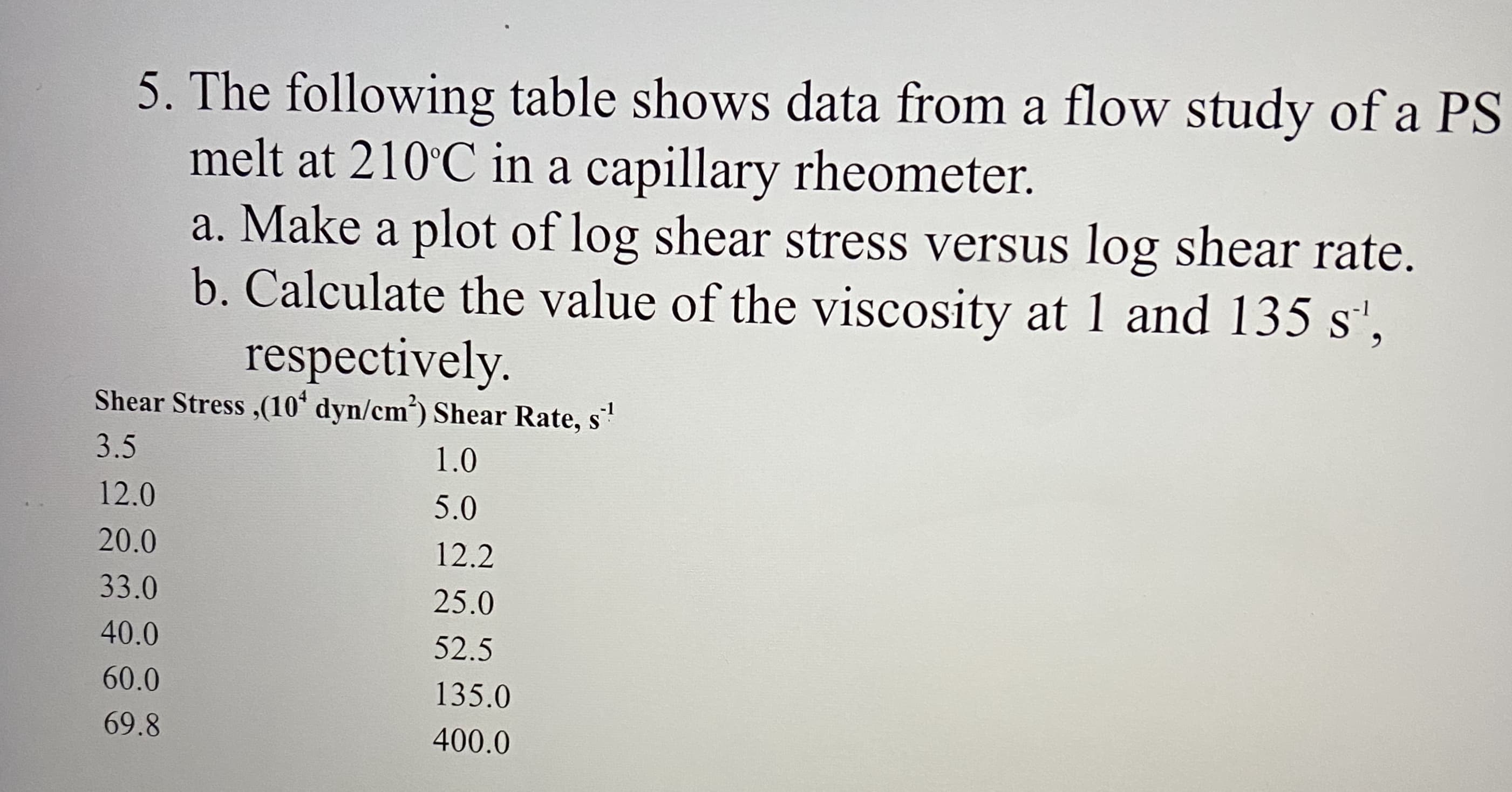 5. The following table shows data from a flow study of a PS
melt at 210°C in a capillary rheometer.
a. Make a plot of log shear stress versus log shear rate.
b. Calculate the value of the viscosity at 1 and 135 s',
respectively.
Shear Stress ,(10° dyn/cm') Shear Rate,
3.5
1.0
12.0
5.0
20.0
12.2
33.0
25.0
40.0
52.5
60.0
135.0
69.8
400.0
