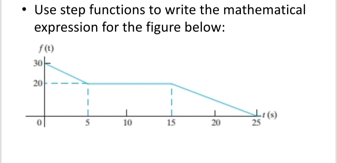 • Use step functions to write the mathematical
expression for the figure below:
f(t)
30-
20
10
15
20
