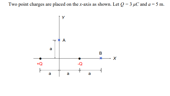 Two point charges are placed on the x-axis as shown. Let Q = 3 µC and a = 5 m.
T* A
a
+Q
a
a
B.
