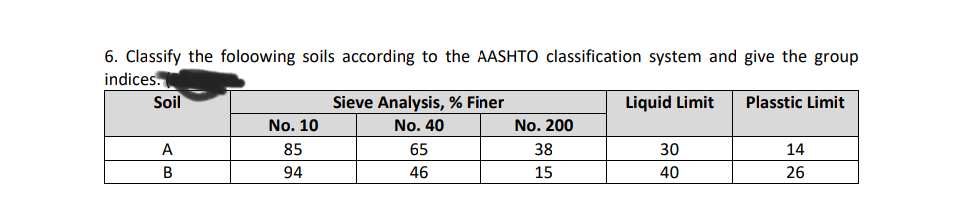 6. Classify the foloowing soils according to the AASHTO classification system and give the group
indices.
Liquid Limit
Soil
A
B
No. 10
85
94
Sieve Analysis, % Finer
No. 40
65
46
No. 200
38
15
30
40
Plasstic Limit
14
26