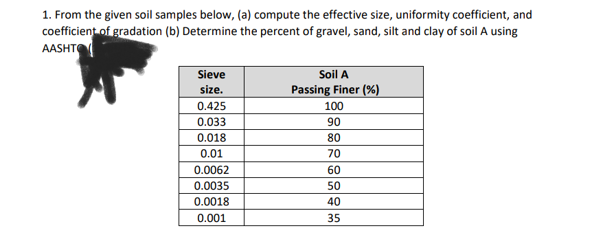1. From the given soil samples below, (a) compute the effective size, uniformity coefficient, and
coefficient of gradation (b) Determine the percent of gravel, sand, silt and clay of soil A using
AASHTO
Sieve
size.
0.425
0.033
0.018
0.01
0.0062
0.0035
0.0018
0.001
Soil A
Passing Finer (%)
100
90
80
70
60
50
40
35