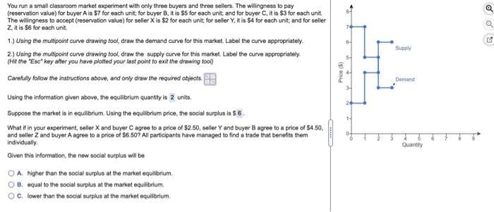 You run a small classroom market experiment with only three buyers and three sellers. The willingness to pay
(reservation value) for buyer A is $7 for each unit; for buyer B, it is $5 for each unit; and for buyer C, it is $3 for each unit.
The willingness to accept (reservation value) for seller X is $2 for each unit; for seller Y, it is $4 for each unit; and for seller
Z, it is $6 for each unit.
1.) Using the multipoint curve drawing tool, draw the demand curve for this market. Label the curve appropriately.
2.) Using the multipoint curve drawing tool, draw the supply curve for this market. Label the curve appropriately.
(Hit the "Esc" key after you have plotted your last point to exit the drawing tool)
Carefully follow the instructions above, and only draw the required objects.
Using the information given above, the equilibrium quantity is 2 units.
Suppose the market is in equilibrium. Using the equilibrium price, the social surplus is $6
What if in your experiment, seller X and buyer C agree to a price of $2.50, seller Y and buyer B agree to a price of $4.50,
and seller Z and buyer A agree to a price of $6.50? All participants have managed to find a trade that benefits them
individually.
Given this information, the new social surplus will be
OA. higher than the social surplus at the market equilibrium.
B. equal to the social surplus at the market equilibrium.
C. lower than the social surplus at the market equilibrium.
Price ($)
I
4
NA
to
Supply
Demand
Quantity
✓ ✓ U