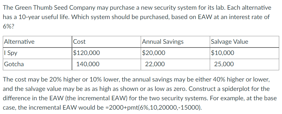 The Green Thumb Seed Company may purchase a new security system for its lab. Each alternative
has a 10-year useful life. Which system should be purchased, based on EAW at an interest rate of
6%?
Alternative
I Spy
Gotcha
Cost
$120,000
140,000
Annual Savings
$20,000
22,000
Salvage Value
$10,000
25,000
The cost may be 20% higher or 10% lower, the annual savings may be either 40% higher or lower,
and the salvage value may be as as high as shown or as low as zero. Construct a spiderplot for the
difference in the EAW (the incremental EAW) for the two security systems. For example, at the base
case, the incremental EAW would be =2000+pmt(6%,10,20000,-15000).