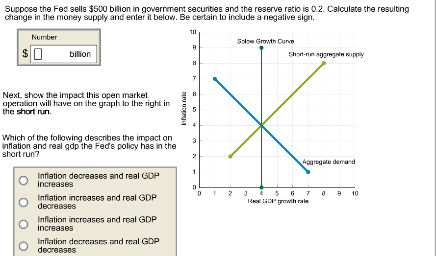 Suppose the Fed sells $500 billion in government securities and the reserve ratio is 0.2. Calculate the resulting
change in the money supply and enter it below. Be certain to include a negative sign.
$
Number
billion
Next, show the impact this open market
operation will have on the graph to the right in
the short run.
Which of the following describes the impact on
inflation and real gdp the Fed's policy has in the
short run?
Inflation decreases and real GDP
increases
Inflation increases and real GDP
decreases
Inflation increases and real GDP
increases
Inflation decreases and real GDP
decreases
Inflation rate
10
9
8
7
cn
A
3
2
1
0
0
1
2
Solow Growth Curve
Short-run aggregate supply
Aggregate demand
3 4 5 6 7
Real GDP growth rate
8
9 10