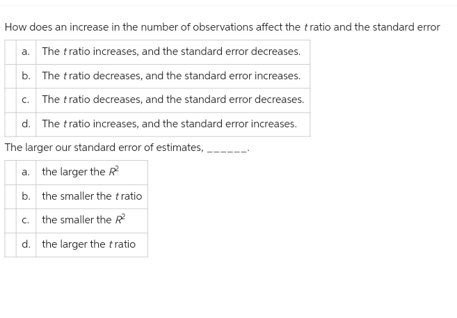How does an increase in the number of observations affect the t ratio and the standard error
a. The t ratio increases, and the standard error decreases.
b. The tratio decreases, and the standard error increases.
C. The t ratio decreases, and the standard error decreases.
d. The t ratio increases, and the standard error increases.
The larger our standard error of estimates,
the larger the R²
a.
b. the smaller the tratio
the smaller the R²
d. the larger the t ratio
C.