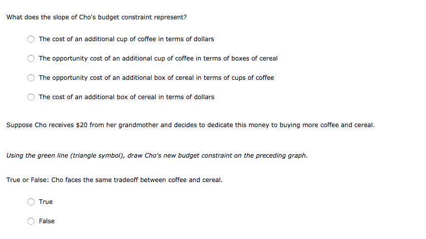 What does the slope of Cho's budget constraint represent?
The cost of an additional cup of coffee in terms of dollars
The opportunity cost of an additional cup of coffee in terms of boxes of cereal
The opportunity cost of an additional box of cereal in terms of cups of coffee
The cost of an additional box of cereal in terms of dollars
Suppose Cho receives $20 from her grandmother and decides to dedicate this money to buying more coffee and cereal.
Using the green line (triangle symbol), draw Cho's new budget constraint on the preceding graph.
True or False: Cho faces the same tradeoff between coffee and cereal.
True
False