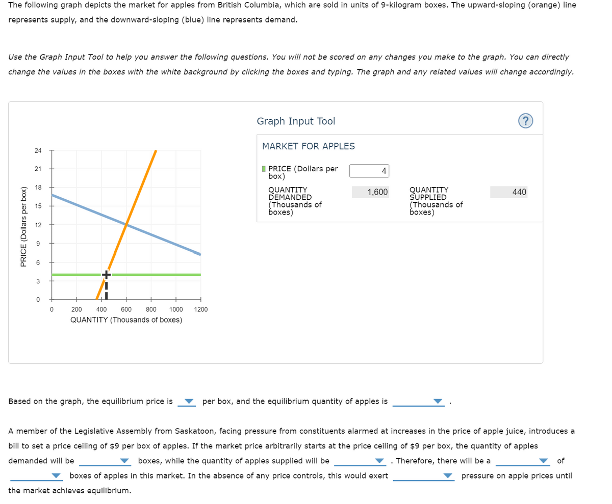 The following graph depicts the market for apples from British Columbia, which are sold in units of 9-kilogram boxes. The upward-sloping (orange) line
represents supply, and the downward-sloping (blue) line represents demand.
Use the Graph Input Tool to help you answer the following questions. You will not be scored on any changes you make to the graph. You can directly
change the values in the boxes with the white background by clicking the boxes and typing. The graph and any related values will change accordingly.
PRICE (Dollars per box)
24
21
18
15
12
6
3
0
0
600
QUANTITY (Thousands of boxes)
200
400
800 1000 1200
Based on the graph, the equilibrium price is
Graph Input Tool
MARKET FOR APPLES
PRICE (Dollars per
box)
QUANTITY
DEMANDED
(Thousands of
boxes)
4
1,600
per box, and the equilibrium quantity of apples is
QUANTITY
SUPPLIED
(Thousands of
boxes)
?
440
A member of the Legislative Assembly from Saskatoon, facing pressure from constituents alarmed at increases in the price of apple juice, introduces a
bill to set a price ceiling of $9 per box of apples. If the market price arbitrarily starts at the price ceiling of $9 per box, the quantity of apples
demanded will be
boxes, while the quantity of apples supplied will be
. Therefore, there will be a
boxes of apples in this market. In the absence of any price controls, this would exert
the market achieves equilibrium.
of
pressure on apple prices until