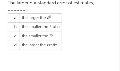 The larger our standard error of estimates,
a. the larger the R²
b.
the smaller the tratio
the smaller the R²
d. the larger the tratio
C.