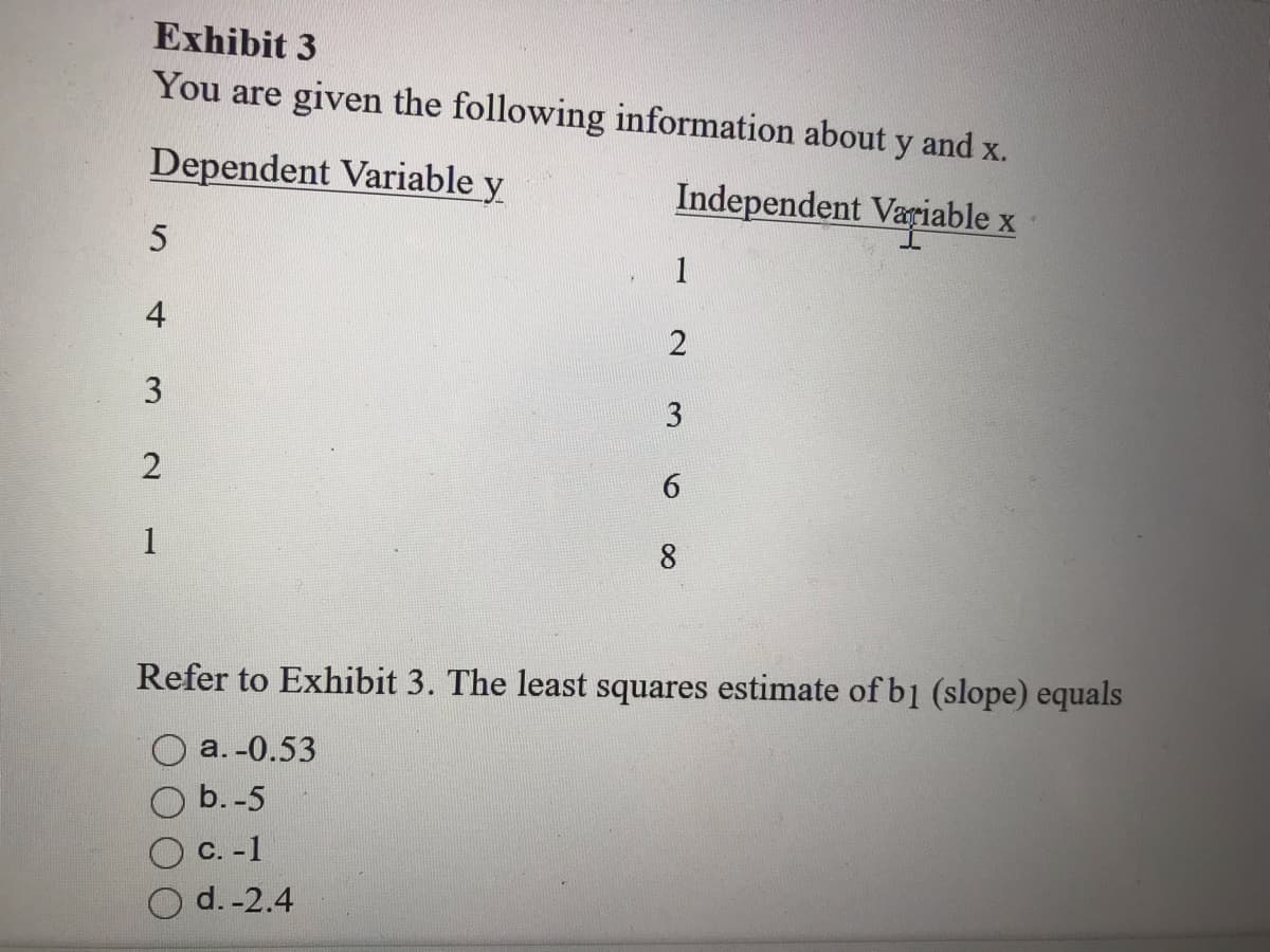 Exhibit 3
You are given the following information about y and x.
Dependent Variable y
Independent Variable x
1
4
2
6.
1
8
Refer to Exhibit 3. The least squares estimate of b1 (slope) equals
a. -0.53
b.-5
с. -1
O d. -2.4
