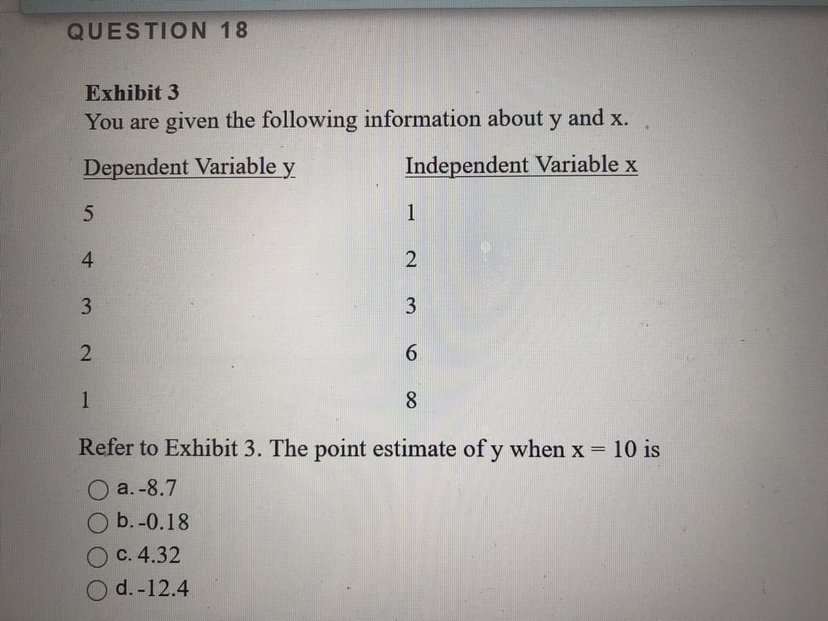 QUESTION 18
Exhibit 3
You are given the following information about y and x.
Dependent Variable y
Independent Variable x
5
1
3
3
6.
1
Refer to Exhibit 3. The point estimate of y when x = 10 is
O a. -8.7
O b. -0.18
O c. 4.32
O d. -12.4
