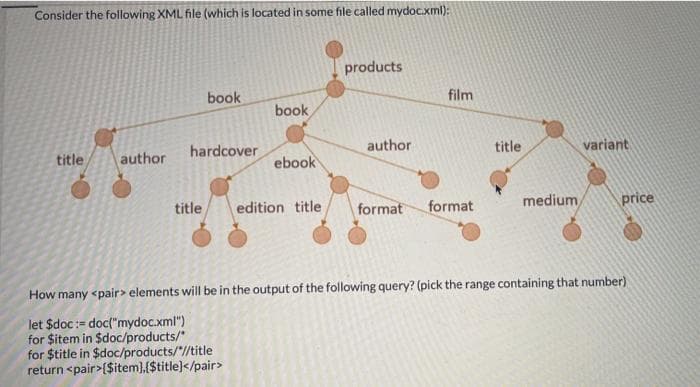 Consider the following XML file (which is located in some file called mydoc.xml):
title
author
book
hardcover
book
ebook
title edition title
products
author
film
format format
title
medium,
variant
price
How many <pair> elements will be in the output of the following query? (pick the range containing that number)
let $doc:= doc("mydoc.xml")
for $item in $doc/products/*
for $title in $doc/products/"//title
return <pair>{$item].[$title]</pair>