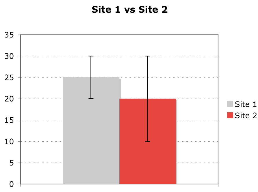 Site 1 vs Site 2
35 T
30
-Site 1
20-
15
10
Site 2
