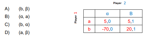 Player 2
A)
(b, В)
B)
(а, а)
a
5,0
5,1
C)
(b, а)
b
-70,0
20,1
D)
(а, В)
Player 1

