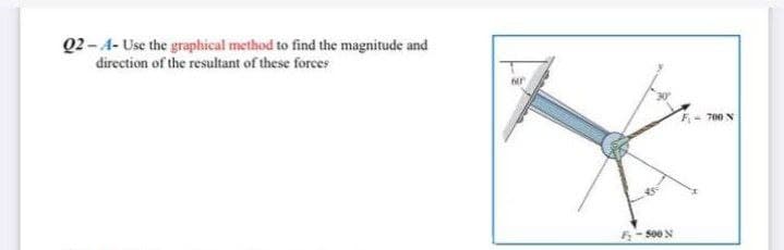 Q2-4- Use the graphical method to find the magnitude and
direction of the resultant of these forces
F-500 N
700 N
