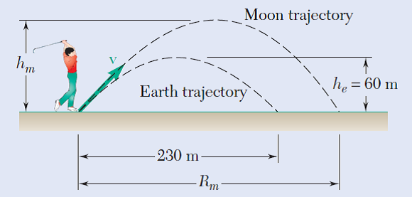 Moon trajectory
hm
h. = 60 m
Earth trajectory
230 m
-Rm-

