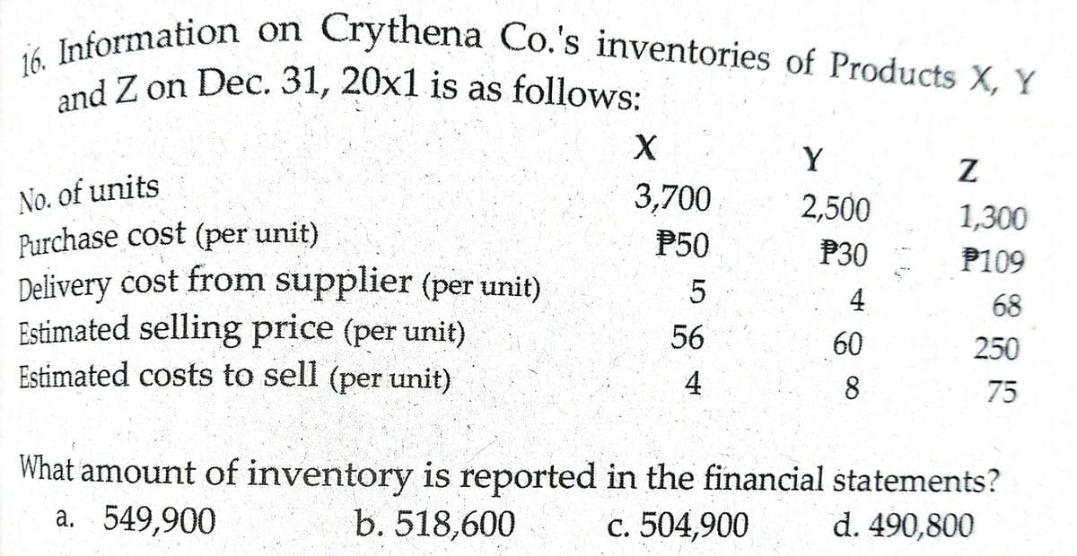 and Z on Dec. 31, 20x1 is as follows:
Information on Crythena Co.s inventories of Products X y
and Z on Dec. 31, 20x1 is as follows:
Y
No. of units
Purchase cost (per unit)
Delivery cost from supplier (per unit)
Estimated selling price (per unit)
Estimated costs to sell (per unit)
3,700
2,500
1,300
P50
P30
P109
4
68
56
60
250
4
8
75
What amount of inventory is reported in the financial statements?
a. 549,900
b. 518,600
c. 504,900
d. 490,800
