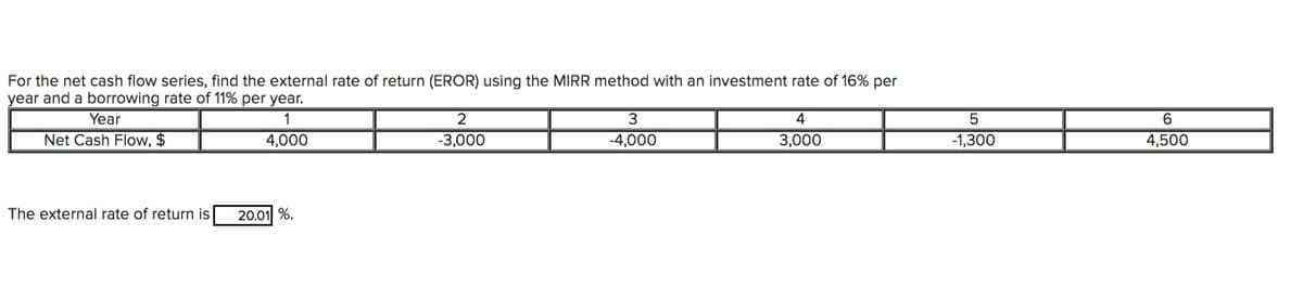 For the net cash flow series, find the external rate of return (EROR) using the MIRR method with an investment rate of 16% per
year and a borrowing rate of 11% per year.
Year
3
4
6
Net Cash Flow, $
4,000
-3,000
-4,000
3,000
-1,300
4,500
The external rate of return is
20.01 %.
