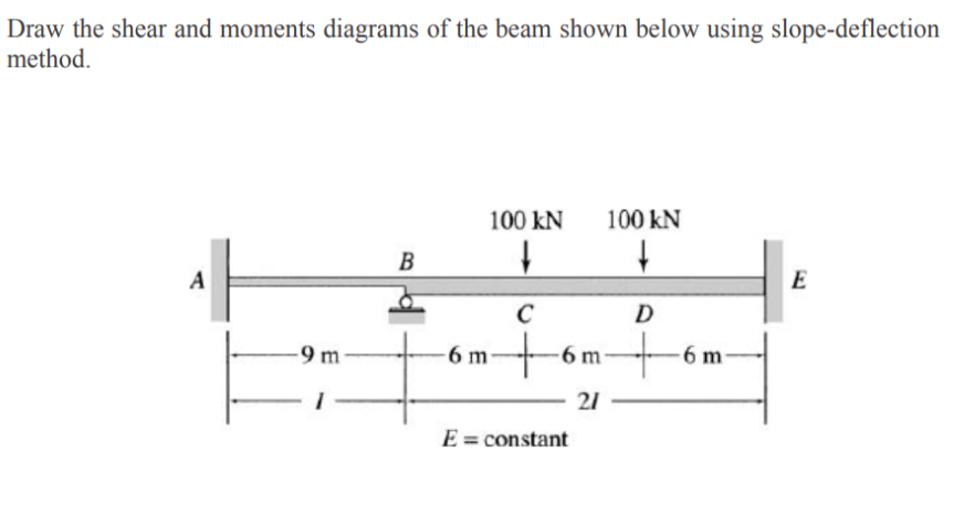 Draw the shear and moments diagrams of the beam shown below using slope-deflection
method.
100 kN
100 kN
B
A
E
C
D
-9 m-
6 m-
-6 m-
-6 m
21
E = constant
