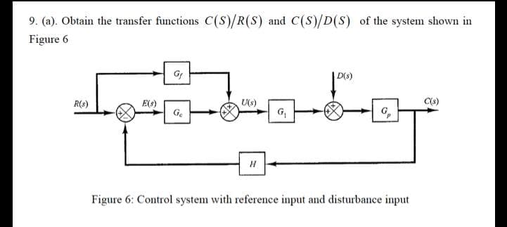 9. (a). Obtain the transfer functions C(S)/R(S) and C(S)/D(S) of the system shown in
Figure 6
Gr
D(s)
U(s)
E(s)
Ge
R(s)
Figure 6: Control system with reference input and disturbance input

