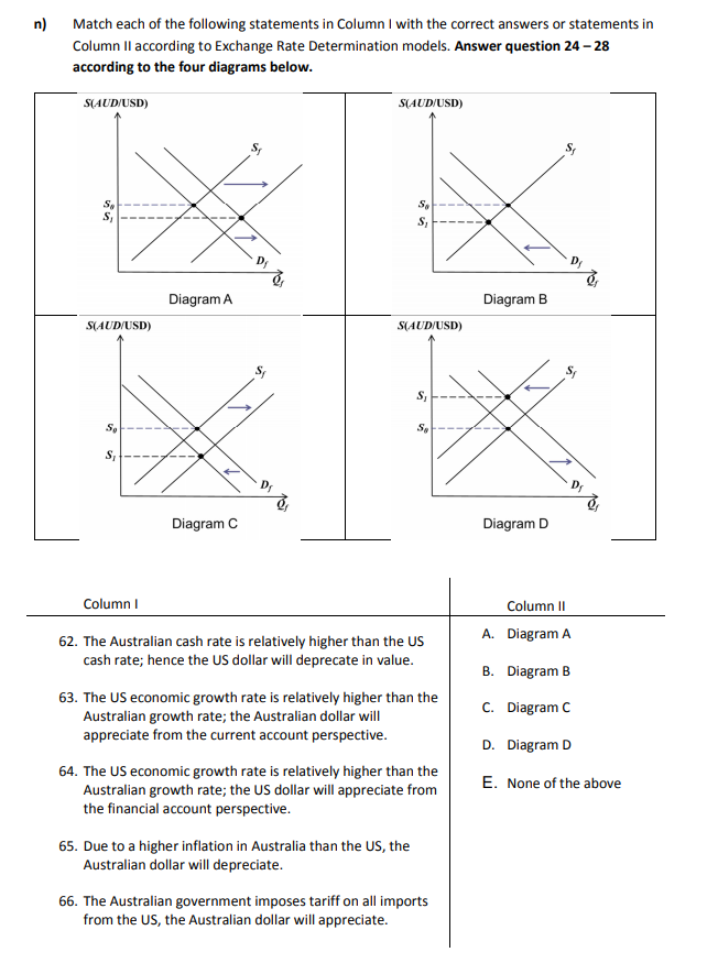 n)
Match each of the following statements in Column I with the correct answers or statements in
Column Il according to Exchange Rate Determination models. Answer question 24– 28
according to the four diagrams below.
S(AUD/USD)
S(AUD/USD)
S
S,
Diagram A
Diagram B
S(AUD/USD)
S(AUD/USD)
S,
So
Diagram C
Diagram D
Column I
Column II
A. Diagram A
62. The Australian cash rate is relatively higher than the US
cash rate; hence the US dollar will deprecate in value.
B. Diagram B
63. The US economic growth rate is relatively higher than the
Australian growth rate; the Australian dollar will
appreciate from the current account perspective.
C. Diagram C
D. Diagram D
64. The US economic growth rate is relatively higher than the
Australian growth rate; the US dollar will appreciate from
the financial account perspective.
E. None of the above
65. Due to a higher inflation in Australia than the US, the
Australian dollar will depreciate.
66. The Australian government imposes tariff on all imports
from the US, the Australian dollar will appreciate.
