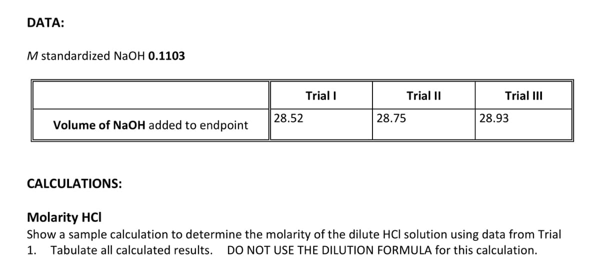 DATA:
M standardized NaOH 0.1103
Trial I
Trial
Trial III
28.52
28.75
28.93
Volume of NaOH added to endpoint
CALCULATIONS:
Molarity HCI
Show a sample calculation to determine the molarity of the dilute HCl solution using data from Trial
1.
Tabulate all calculated results.
DO NOT USE THE DILUTION FORMULA for this calculation.
