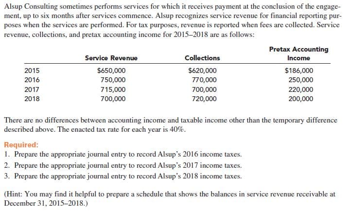 Alsup Consulting sometimes performs services for which it receives payment at the conclusion of the engage-
ment, up to six months after services commence. Alsup recognizes service revenue for financial reporting pur-
poses when the services are performed. For tax purposes, revenue is reported when fees are collected. Service
revenue, collections, and pretax accounting income for 2015-2018 are as follows:
Pretax Accounting
Collections
Service Revenue
Income
$650,000
750,000
$620,000
$186,000
2015
2016
770,000
250,000
2017
715,000
700,000
220,000
2018
700,000
720,000
200,000
There are no differences between accounting income and taxable income other than the temporary difference
described above. The enacted tax rate for each year is 40%.
Required:
1. Prepare the appropriate journal entry to record Alsup's 2016 income taxes.
2. Prepare the appropriate journal entry to record Alsup's 2017 income taxes.
3. Prepare the appropriate journal entry to record Alsup's 2018 income taxes.
(Hint: You may find it helpful to prepare a schedule that shows the balances in service revenue receivable at
December 31, 2015–2018.)

