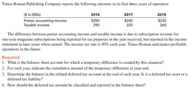 Times-Roman Publishing Company reports the following amounts in its first three years of operation:
($ in 000s)
2016
2017
2018
$250
290
$240
$230
Pretax accounting income
Taxable income
220
260
The difference between pretax accounting income and taxable income is due to subscription revenue for
one-year magazine subscriptions being reported for tax purposes in the year received, but reported in the income
statement in later years when earned. The income tax rate is 40% each year. Times-Roman anticipates profitable
operations in the future.
Required:
1. What is the balance sheet account for which a temporary difference is created by this situation?
2. For each year, indicate the cumulative amount of the temporary difference at year-end.
3. Determine the balance in the related deferred tax account at the end of each year. Is it a deferred tax asset or a
deferred tax liability?
4. How should the deferred tax amount be classified and reported in the balance sheet?

