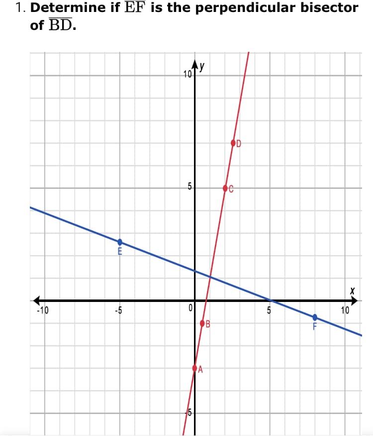 1. Determine if EF is the perpendicular bisector
of BD.
10
OD
-10
-5
5
10
A
5-
B.
5.
