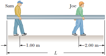 Sam
Joe
-1.00 m
-2.00 m-
L
