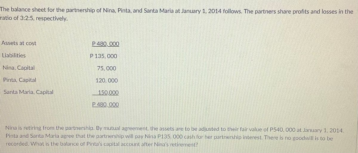 The balance sheet for the partnership of Nina, Pinta, and Santa Maria at January 1, 2014 follows. The partners share profits and losses in the
ratio of 3:2:5, respectively.
Assets at cost
P 480,000
Liabilities
P 135, 000
Nina, Capital
75, 000
Pinta, Capital
120, 000
Santa Maria, Capital
150,000
P 480.000
Nina is retiring from the partnership. By mutual agreement, the assets are to be adjusted to their fair value of P540, 000 at January 1, 2014.
Pinta and Santa Maria agree that the partnership will pay Nina P135, 000 cash for her parlnership interest. There is no goodwill is to be
recorded. What is the balance of Pinta's capital account after Nina's retirement?
