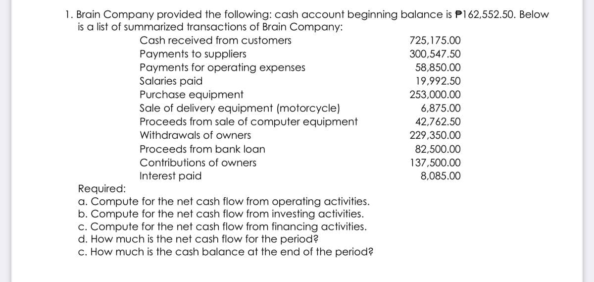 1. Brain Company provided the following: cash account beginning balance is P162,552.50. Below
is a list of summarized transactions of Brain Company:
Cash received from customers
725,175.00
Payments to suppliers
Payments for operating expenses
Salaries paid
Purchase equipment
Sale of delivery equipment (motorcycle)
Proceeds from sale of computer equipment
300,547.50
58,850.00
19,992.50
253,000.00
6,875.00
42,762.50
Withdrawals of owners
229,350.00
Proceeds from bank loan
82,500.00
Contributions of owners
137,500.00
Interest paid
8,085.00
Required:
a. Compute for the net cash flow from operating activities.
b. Compute for the net cash flow from investing activities.
c. Compute for the net cash flow from financing activities.
d. How much is the net cash flow for the period?
c. How much is the cash balance at the end of the period?
