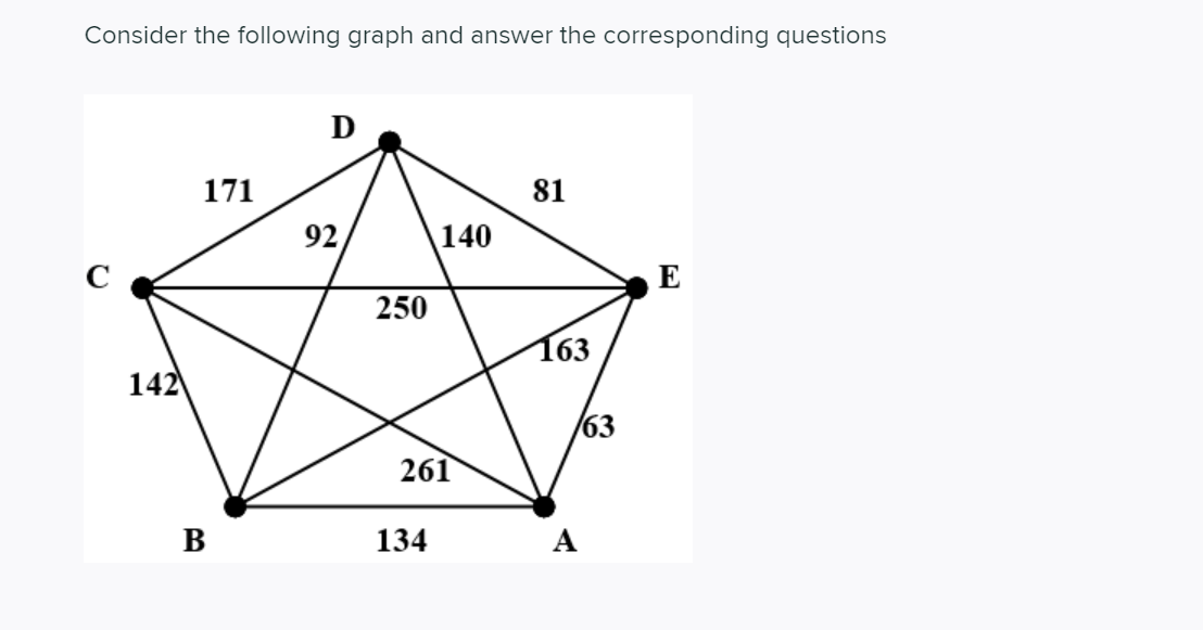 Consider the following graph and answer the corresponding questions
C
142
171
B
D
92
250
140
261
134
81
163
63
E