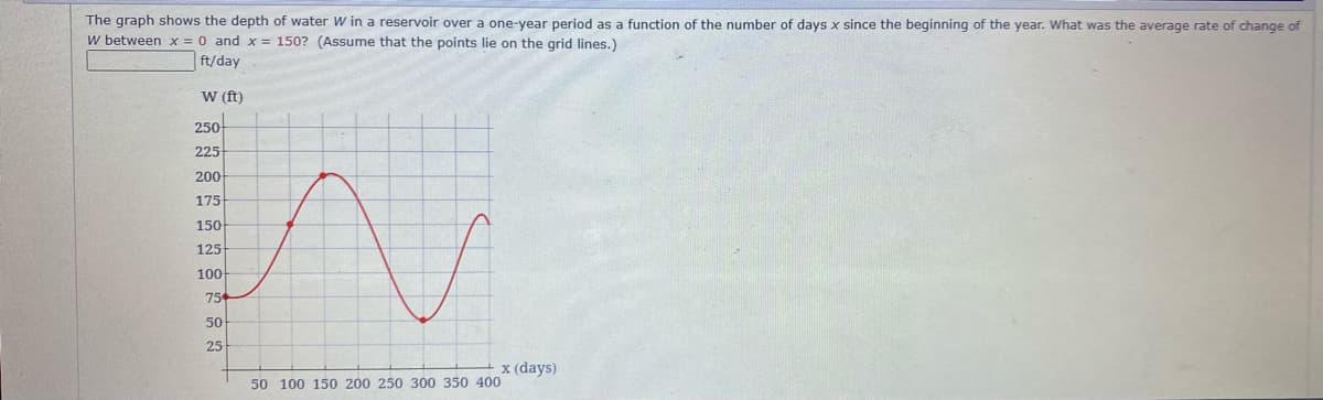 The graph shows the depth of water W in a reservoir over a one-year period as a function of the number of days x since the beginning of the year. What was the average rate of change of
W between x = 0 and x = 150? (Assume that the points lie
the grid lines.)
ft/day
W (ft)
250
225
200
175
150
125
100
75
50
25
x (days)
50 100 150 200 250 300 350 400
