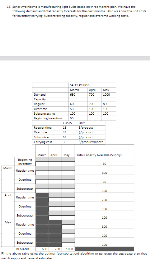 15. Seher Aydinlatma is manufacturing light bulbs based on three months plan. We have the
following demand and total capacity forecasts for the next months. Also we know the unit costs
for inventory carrying, subcontracting capacity, regular and overtime working costs.
March
April
May
Beginning
inventory
Regular time
Overtime
Subcontract
Overtime
Regular time
Subcontract
Demand
Capacity
Regular
Overtime
Overtime
600
50
Subcontracting
100
Beginning inventory 50
Regular time
Overtime
Subcontract
Carrying cost
Regular time
SALES PERIOD
March
650
COSTS
15
45
in
55
3
April
700
700
100
100
May
1000
800
100
100
Unit
$/product
$/product
$/product
$/product/month
March April May Total Capacity Available (Supply)
50
600
50
100
700
100
100
800
100
Subcontract
DEMAND
650 700 1000
Fill the above table using the optimal (transportation) algorithm to generate the aggregate plan that
match supply and demand estimates.
100