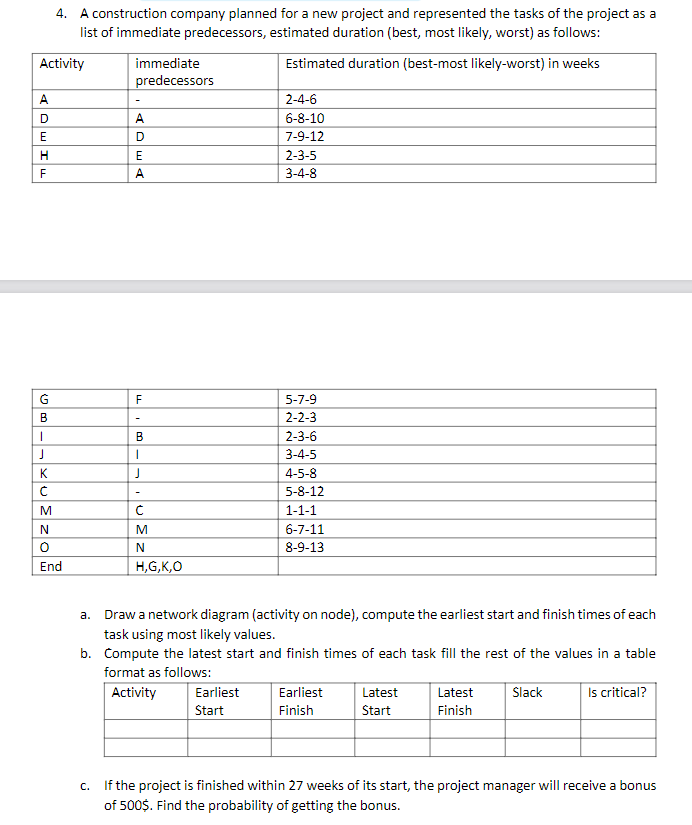 Activity
A
D
E
H
F
G
B
I
J
4. A construction company planned for a new project and represented the tasks of the project as a
list of immediate predecessors, estimated duration (best, most likely, worst) as follows:
Estimated duration (best-most likely-worst) in weeks
K
с
M
N
O
End
immediate
predecessors
a.
A
D
E
A
FL
B
I
J
C
M
N
H,G,K,O
2-4-6
6-8-10
7-9-12
2-3-5
3-4-8
Earliest
Start
5-7-9
2-2-3
2-3-6
3-4-5
4-5-8
5-8-12
1-1-1
Draw a network diagram (activity on node), compute the earliest start and finish times of each
task using most likely values.
b. Compute the latest start and finish times of each task fill the rest of the values in a table
format as follows:
Activity
6-7-11
8-9-13
Earliest
Finish
Latest
Start
Latest
Finish
Slack
Is critical?
c. If the project is finished within 27 weeks of its start, the project manager will receive a bonus
of 500$. Find the probability of getting the bonus.