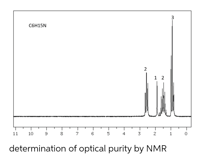 C6H15N
2
1 2
11
10
9 8
7
6 5
3
2
1 0
4
determination of optical purity by NMR
3.
