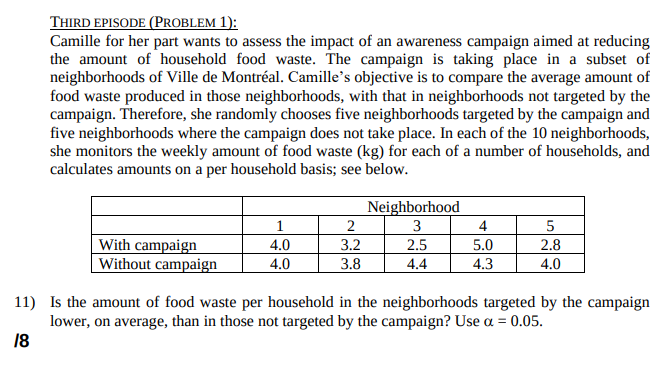 THIRD EPISODE (PROBLEM 1):
Camille for her part wants to assess the impact of an awareness campaign aimed at reducing
the amount of household food waste. The campaign is taking place in a subset of
neighborhoods of Ville de Montréal. Camille's objective is to compare the average amount of
food waste produced in those neighborhoods, with that in neighborhoods not targeted by the
campaign. Therefore, she randomly chooses five neighborhoods targeted by the campaign and
five neighborhoods where the campaign does not take place. In each of the 10 neighborhoods,
she monitors the weekly amount of food waste (kg) for each of a number of households, and
calculates amounts on a per household basis; see below.
Neighborhood
3
1
2
4
5
With campaign
Without campaign
4.0
3.2
2.5
5.0
2.8
4.0
3.8
4.4
4.3
4.0
11) Is the amount of food waste per household in the neighborhoods targeted by the campaign
lower, on average, than in those not targeted by the campaign? Use a = 0.05.
18
%3D
